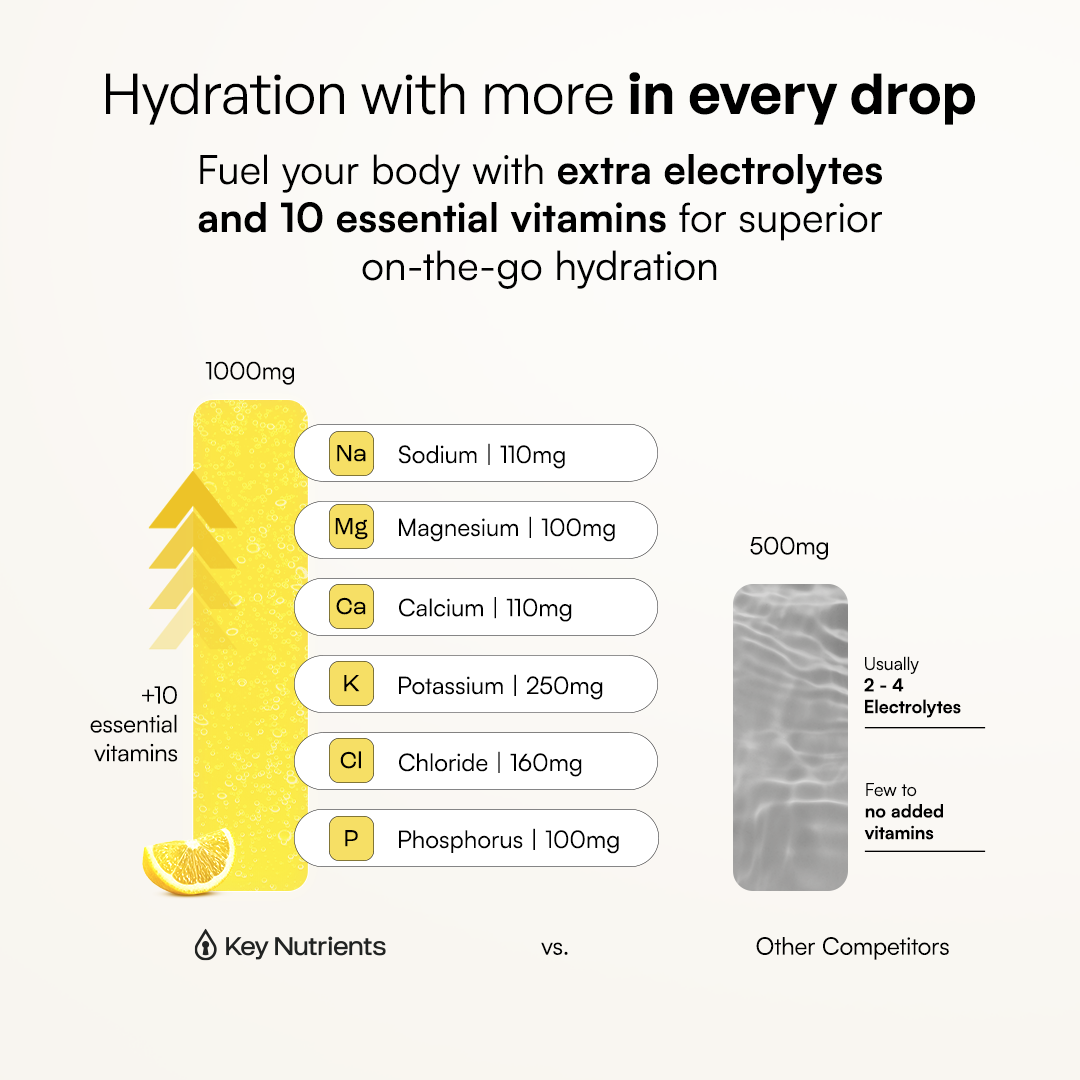 Pre-Workout Powder with Electrolytes