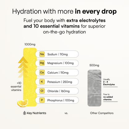 Pre-Workout Powder with Electrolytes