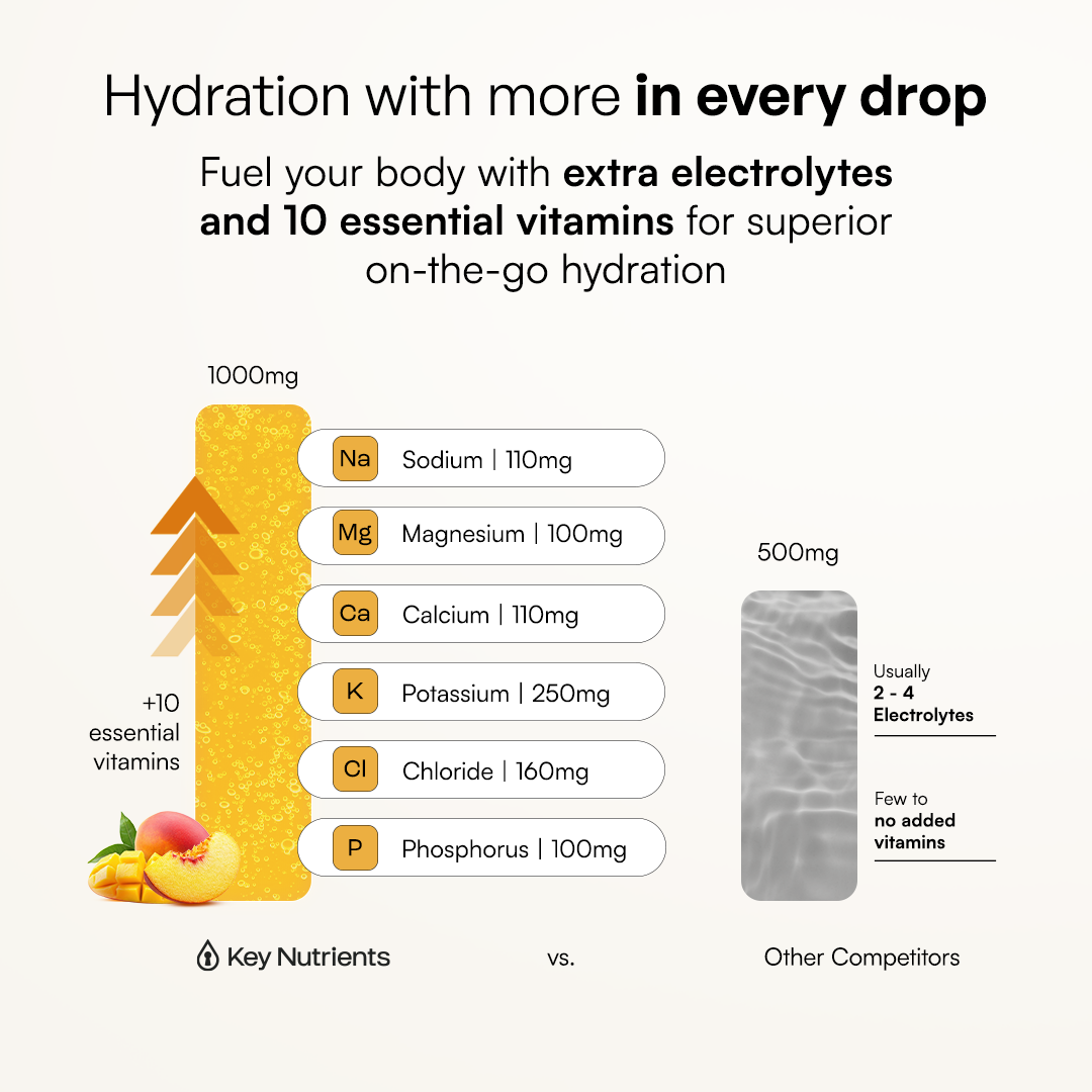 Pre-Workout Powder with Electrolytes