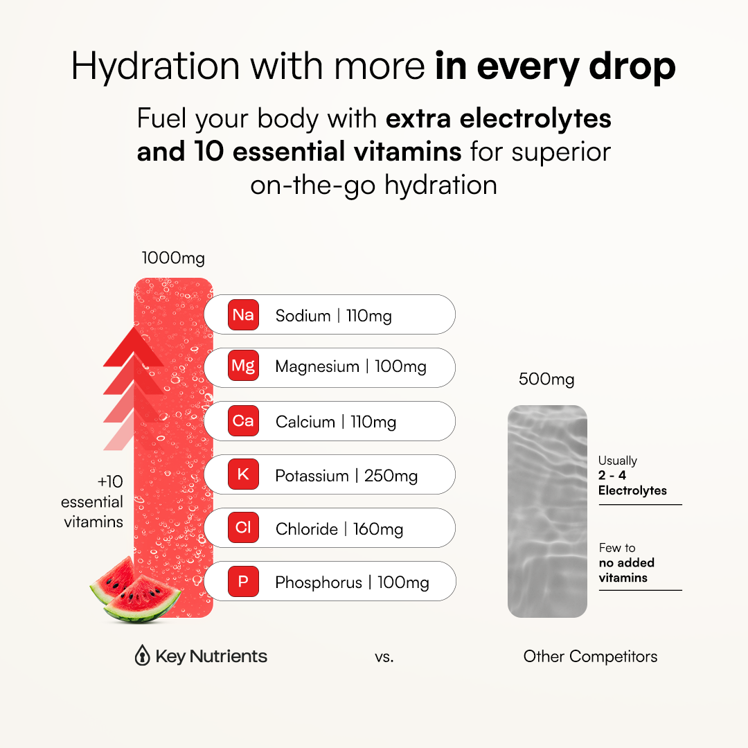 Pre-Workout Powder with Electrolytes