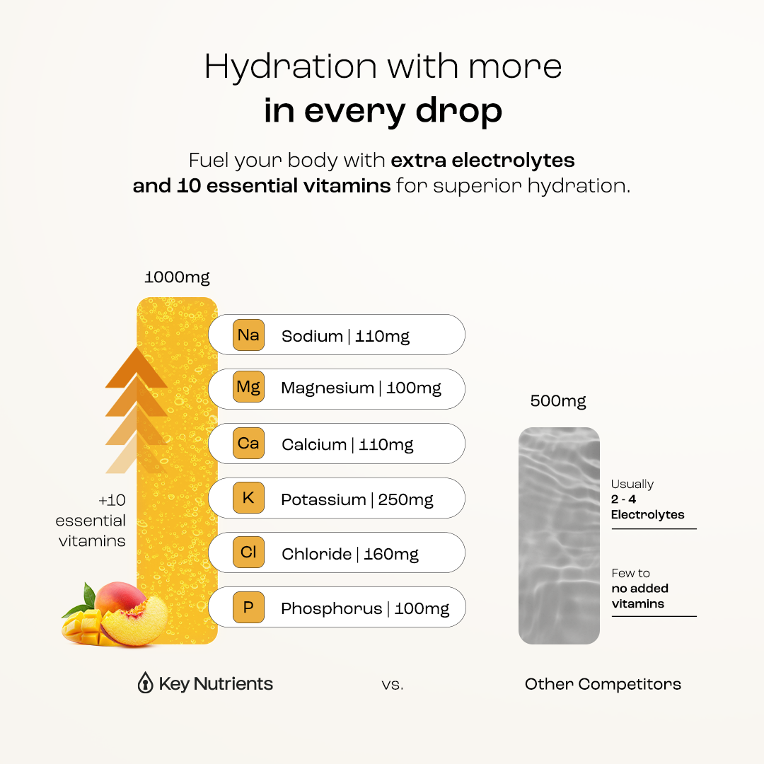 Pre-Workout Powder with Electrolytes