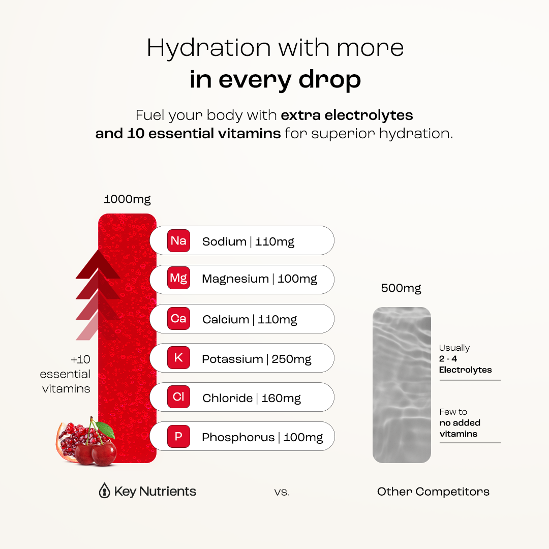 Pre-Workout Powder with Electrolytes