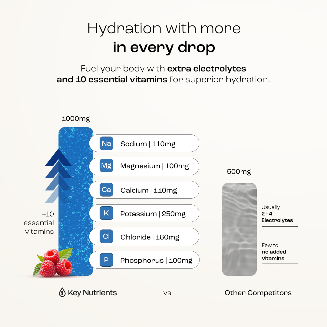 Pre-Workout Powder with Electrolytes