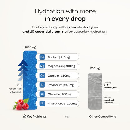 Pre-Workout Powder with Electrolytes