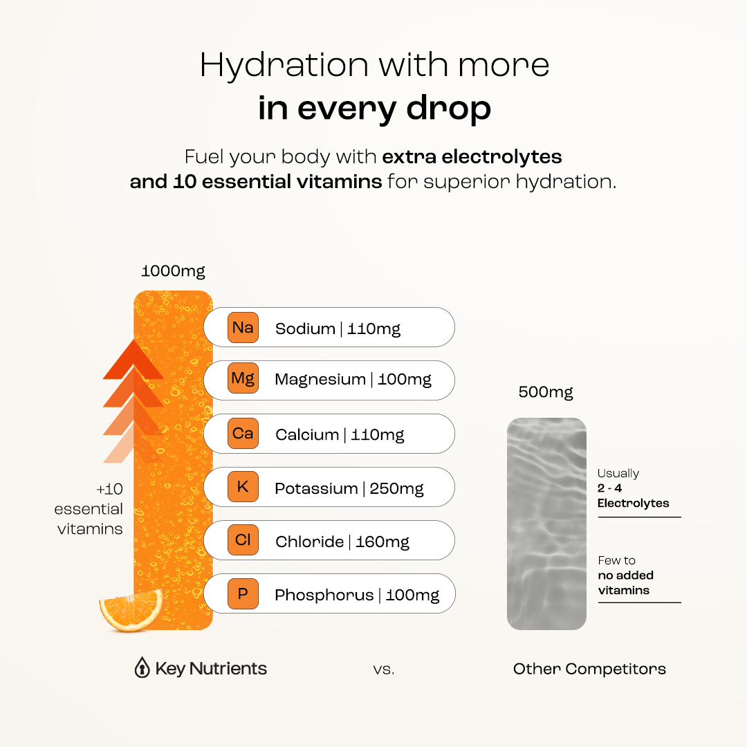 Pre-Workout Powder with Electrolytes