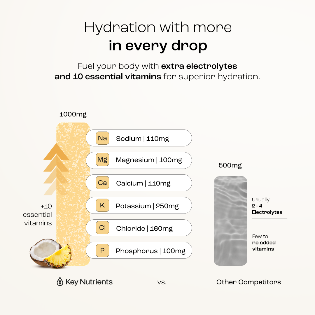 Pre-Workout Powder with Electrolytes