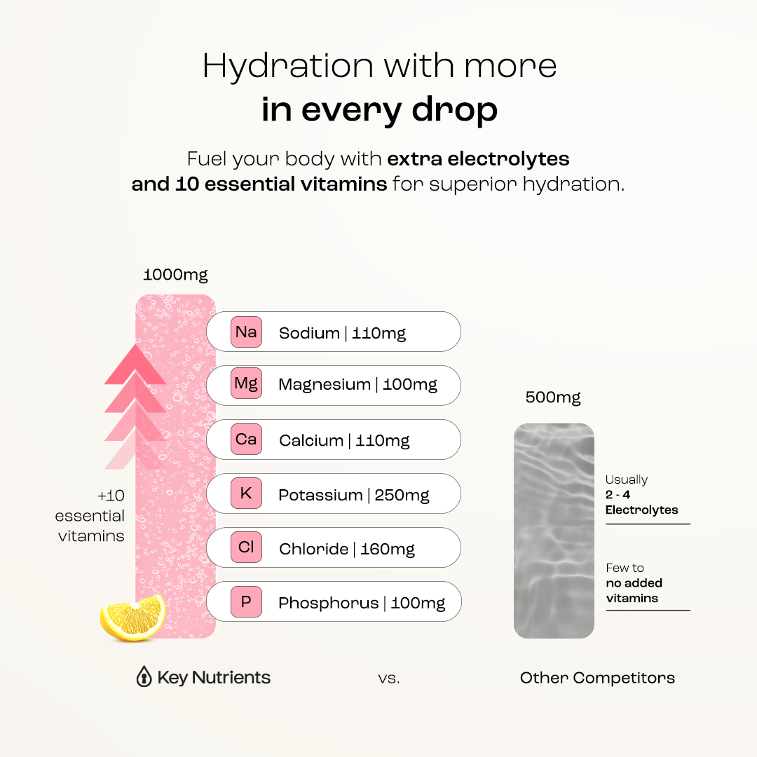 Pre-Workout Powder with Electrolytes