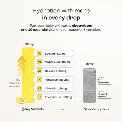 Pre-Workout Powder with Electrolytes