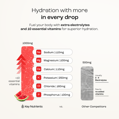 Pre-Workout Powder with Electrolytes