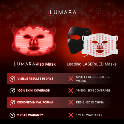 VISO Red Light Face System