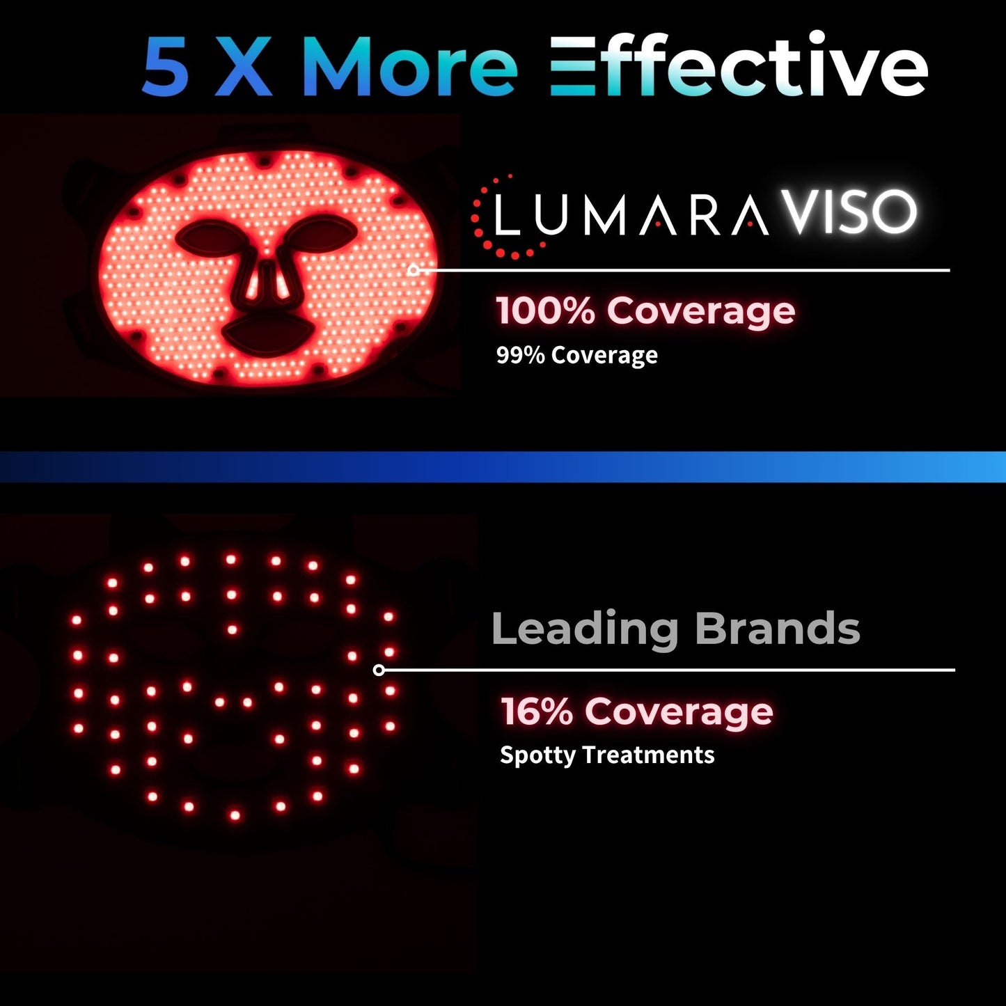 VISO Red Light Face System
