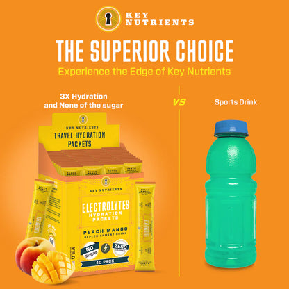 Pre-Workout Powder with Electrolytes