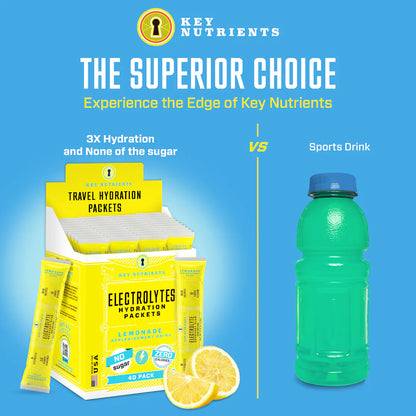 Pre-Workout Powder with Electrolytes