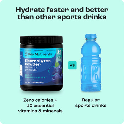 Pre-Workout Powder with Electrolytes